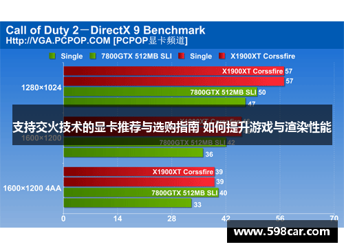 支持交火技术的显卡推荐与选购指南 如何提升游戏与渲染性能